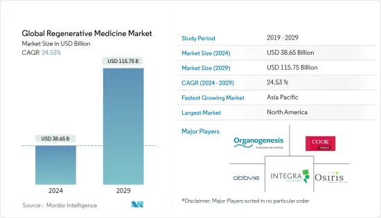 Global Regenerative Medicine-Market