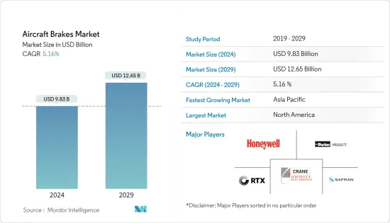 Aircraft Brakes-Market