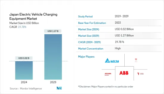 Japan Electric Vehicle Charging Equipment-Market