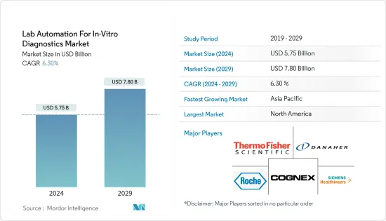 Lab Automation For In-Vitro Diagnostics-Market