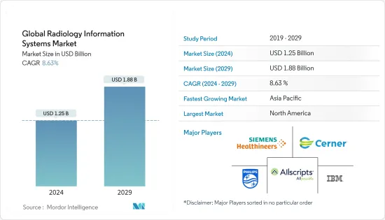 Global Radiology Information Systems-Market