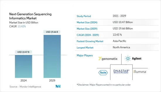次世代シーケンシングインフォマティクス-市場