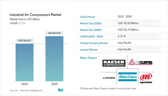 Industrial Air Compressors-Market