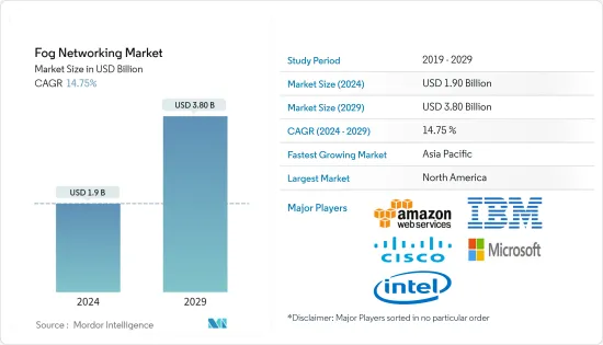 Fog Networking-Market