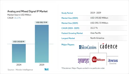 Analog and Mixed Signal IP-Market