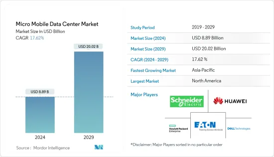 マイクロモバイルデータセンター- 市場