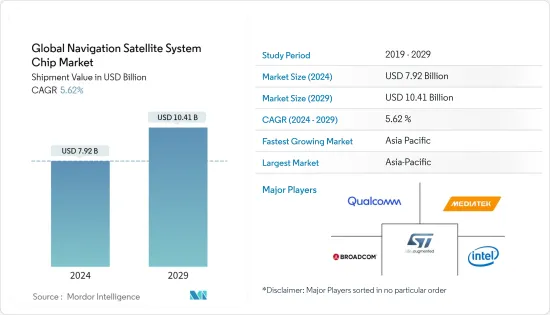 Global Navigation Satellite System Chip-Market