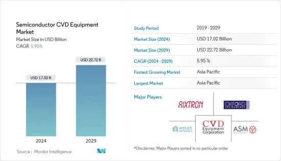Semiconductor CVD Equipment-Market