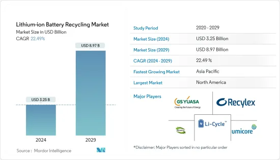 Lithium-ion Battery Recycling-Market