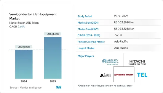 Semiconductor Etch Equipment-Market