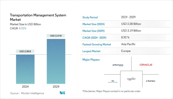 Transportation Management System-Market