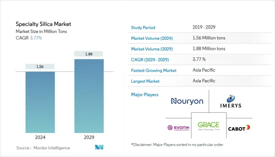 Specialty Silica-Market