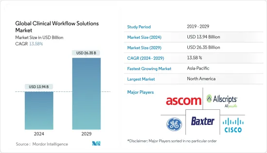 Global Clinical Workflow Solutions-Market