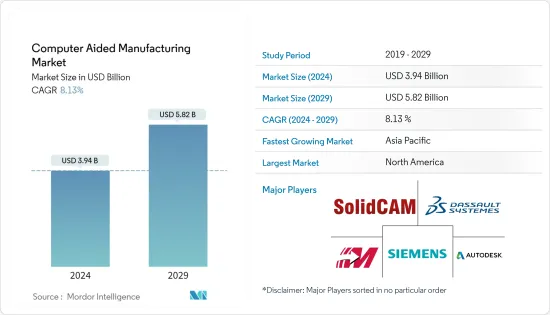 Computer Aided Manufacturing-Market