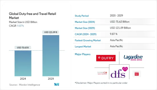 Global Duty-free and Travel Retail-Market