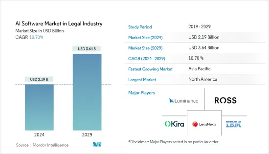 AI Software in Legal Industry-Market