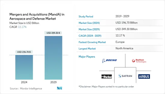 航空宇宙および防衛分野の合併・買収（M&A）- 市場