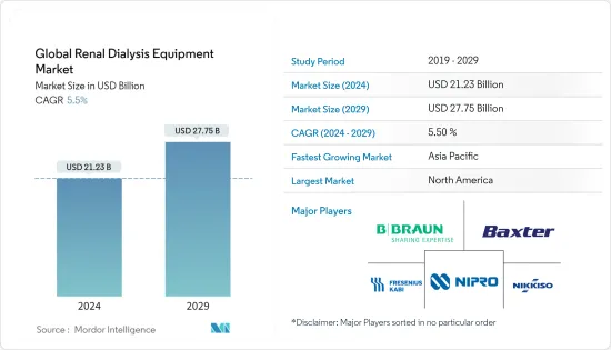 世界の腎臓透析装置-市場