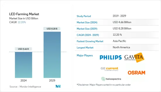 LED農業- 市場