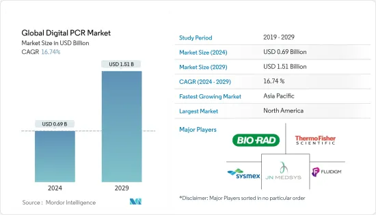 世界デジタルPCR-市場