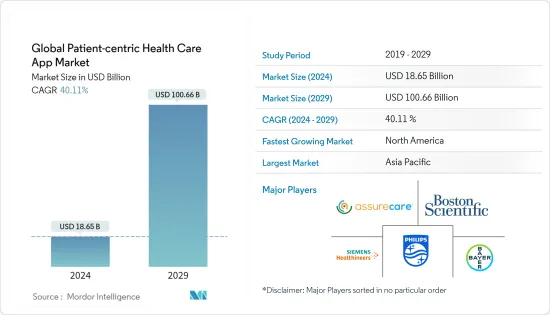 世界なペイシェントセントリック（患者中心）ヘルスケアアプリ- 市場
