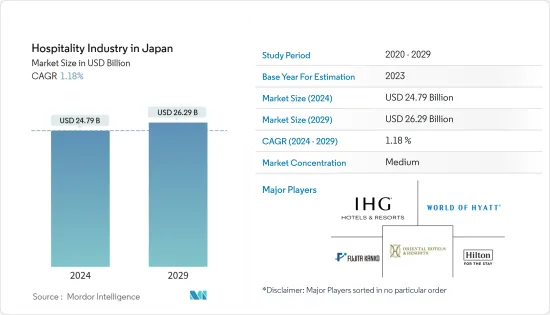 日本のホスピタリティ産業- 市場