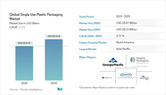 世界の使い捨てプラスチック包装- 市場