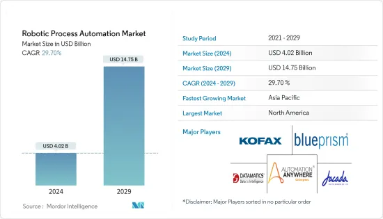 ロボットプロセスオートメーション- 市場