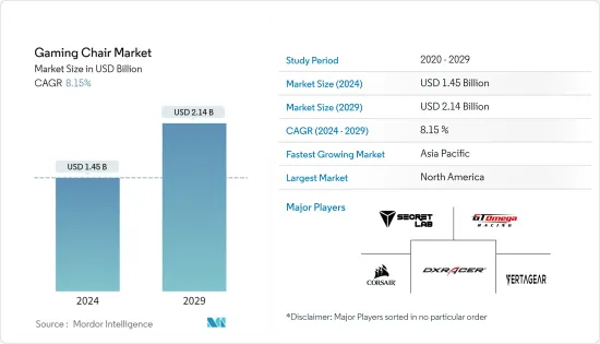 Gaming Chair-Market