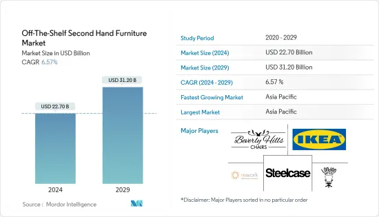 Off-The-Shelf Second Hand Furniture-Market