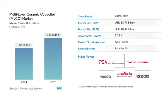 Multi-Layer Ceramic Capacitor（MLCC）-Market