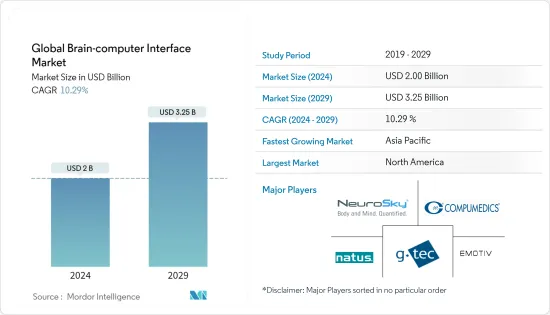 Global Brain-computer Interface-Market