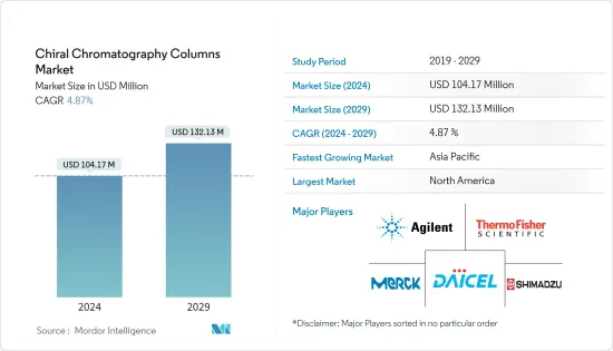 Chiral Chromatography Columns-Market