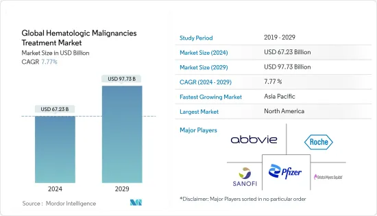 Global Hematologic Malignancies Treatment-Market