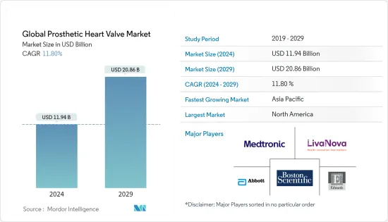 Global Prosthetic Heart Valve-Market