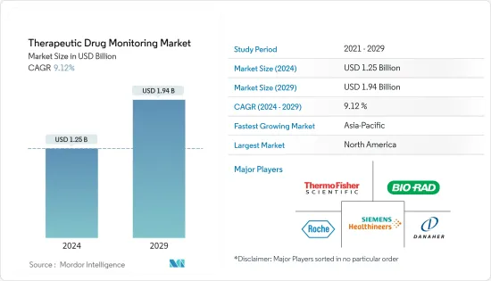 Therapeutic Drug Monitoring-Market