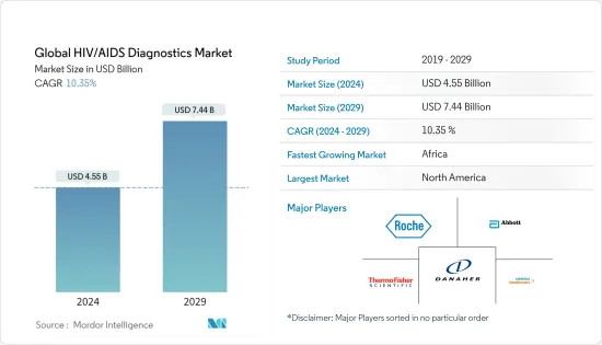 Global HIV/AIDS Diagnostics-Market