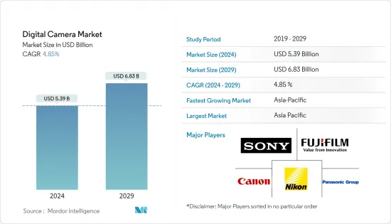 Digital Camera-Market