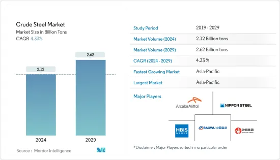 Crude Steel-Market