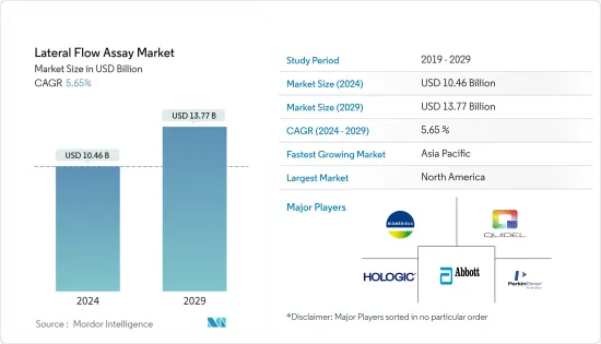 Lateral Flow Assay-Market