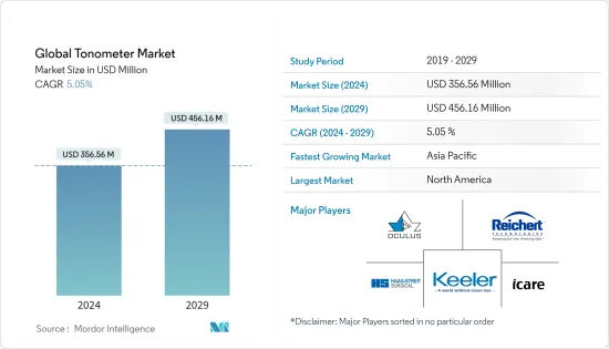 Global Tonometer-Market