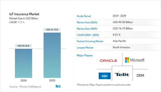 IoT Insurance-Market