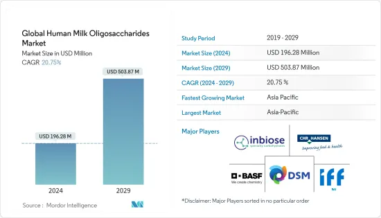 Global Human Milk Oligosaccharides-Market