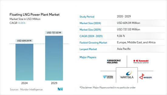浮体式LNG発電所- 市場