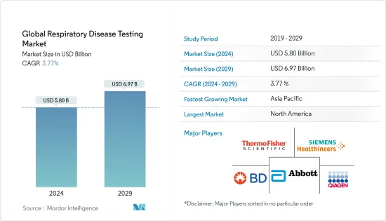 世界の呼吸器疾患検査- 市場