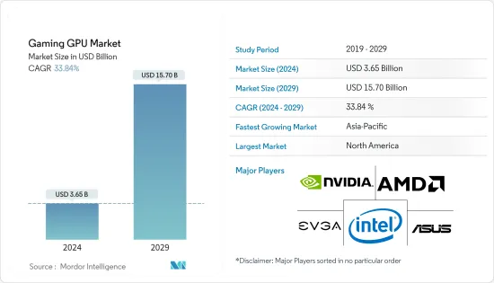 ゲーミング GPU-市場