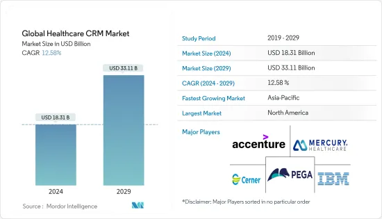 世界ヘルスケア CRM-市場