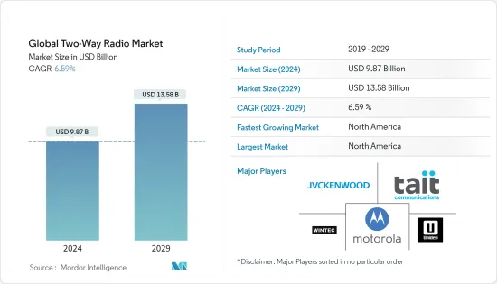 世界の双方向ラジオ- 市場
