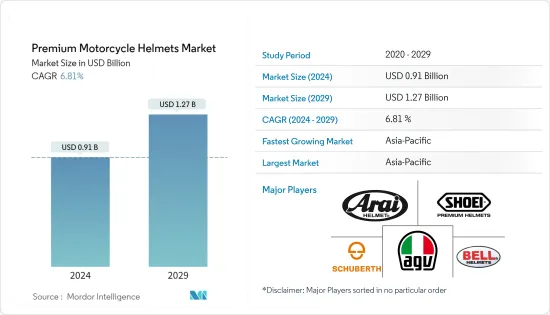 プレミアムオートバイヘルメット-マーケット
