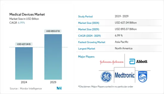 医療機器- 市場